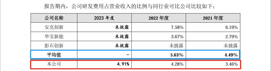這家公司IPO沖刺：中美四起未決訴訟，國內訴訟涉案806萬