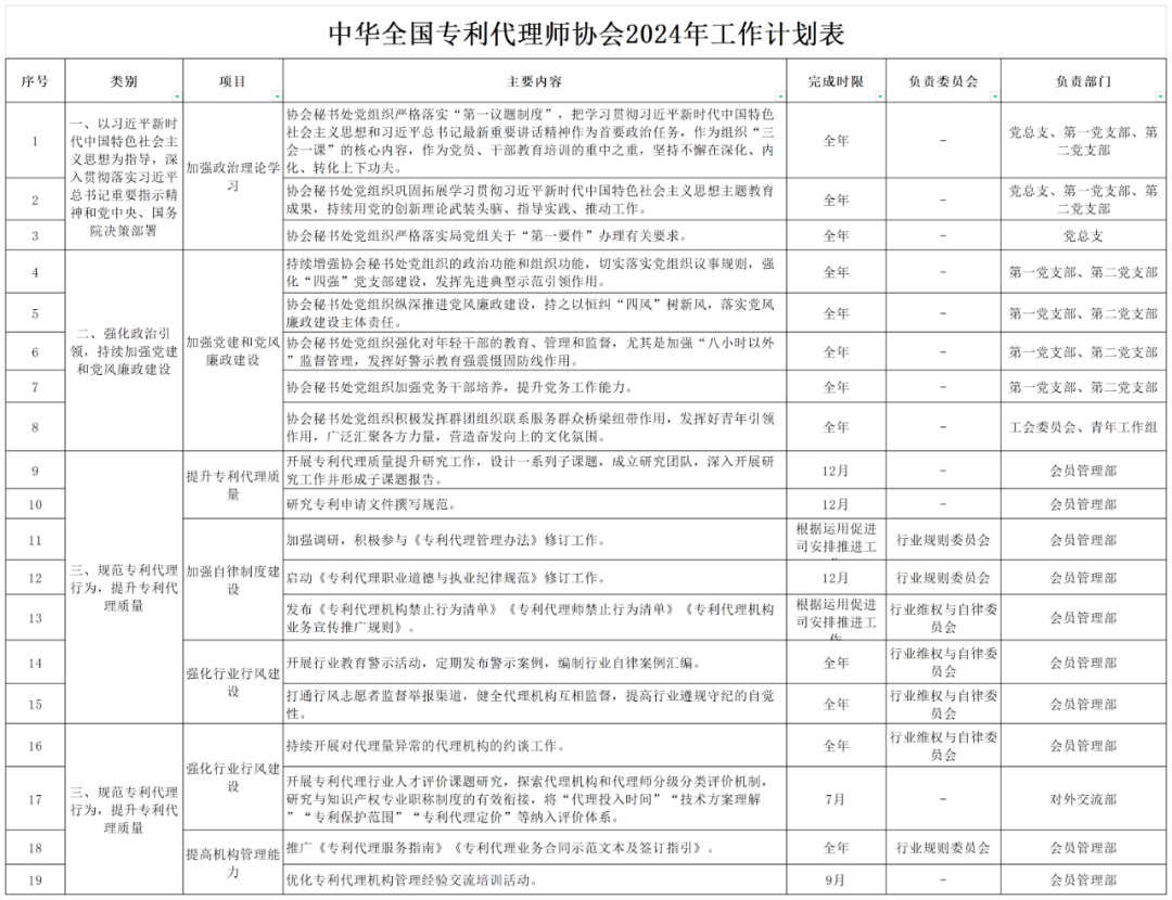 2024重點工作：推動解決“代理定價科學性不夠”問題，持續打擊不以保護創新為目的的代理行為！
