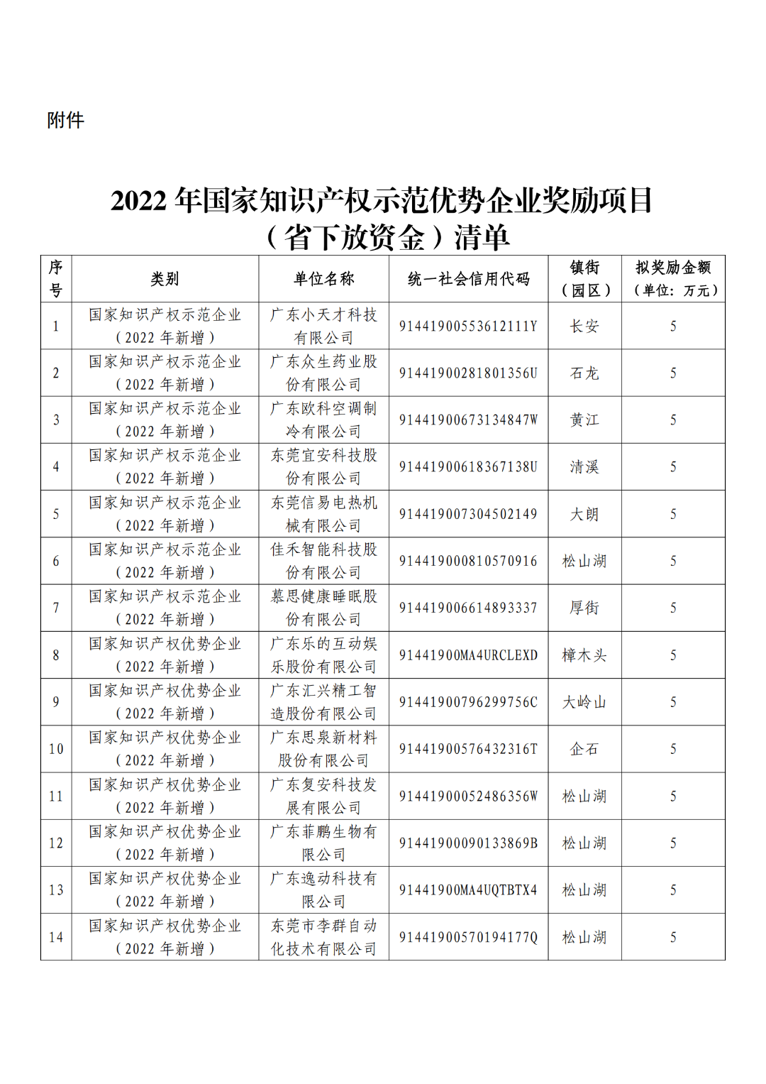 擬獎勵5萬元！這19家企業擬確定2022年國家知識產權示范優勢企業單位
