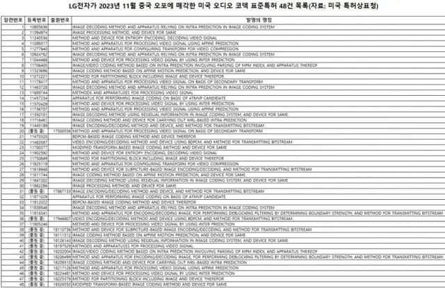 #晨報#2024年知識產權強國建設重點任務明確加強知產法治保障完善法律政策；“王婆說媒”被申請注冊商標