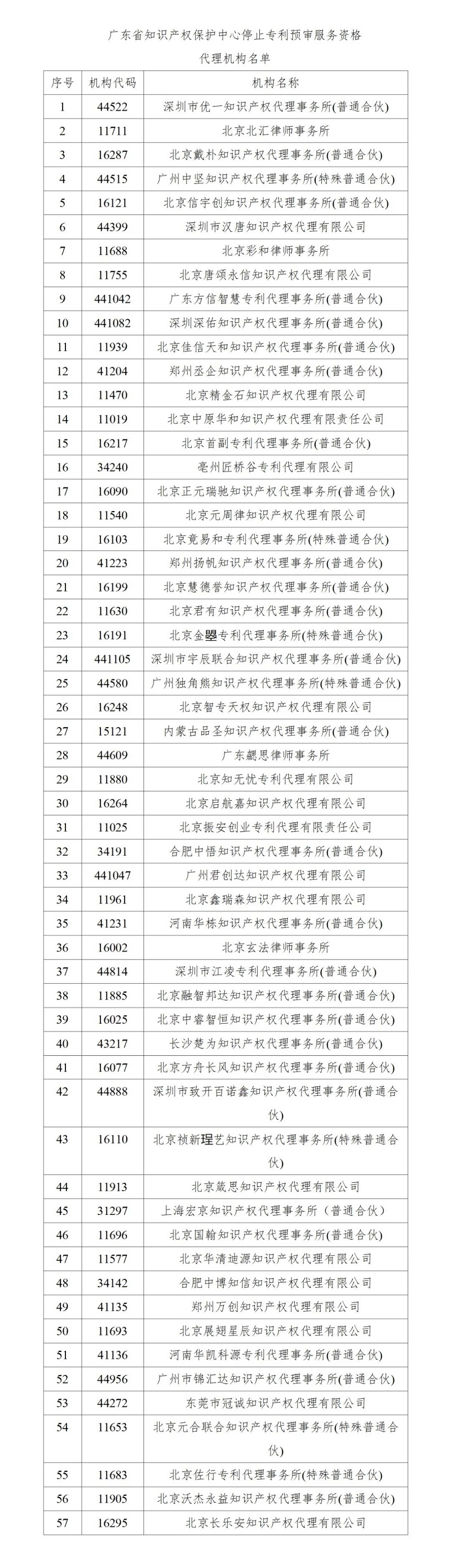 即日起！多家代理機構被停止專利預審服務資格｜附名單