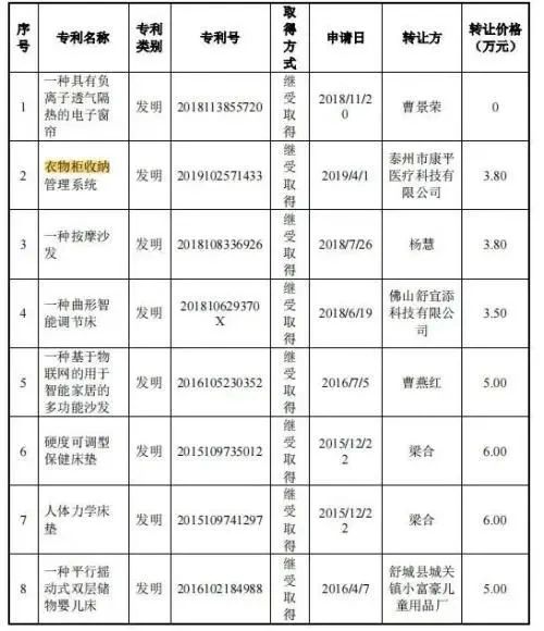 #晨報#濟南市知識產權保護中心專利預審服務不收取任何費用；遠超智慧IPO：接連三次被中止，發明專利占9項！