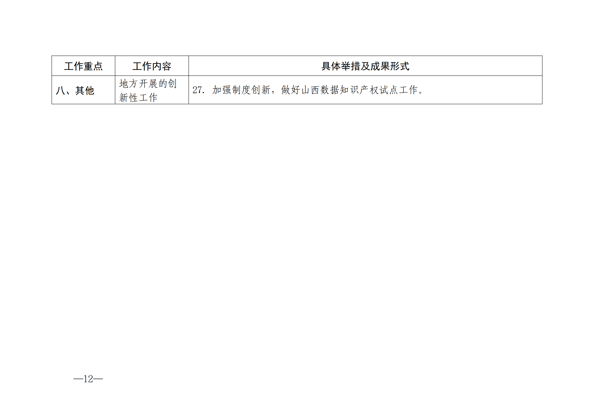 國知局：《2024年知識產權強國建設綱要和“十四五”規劃實施地方工作要點》發布！