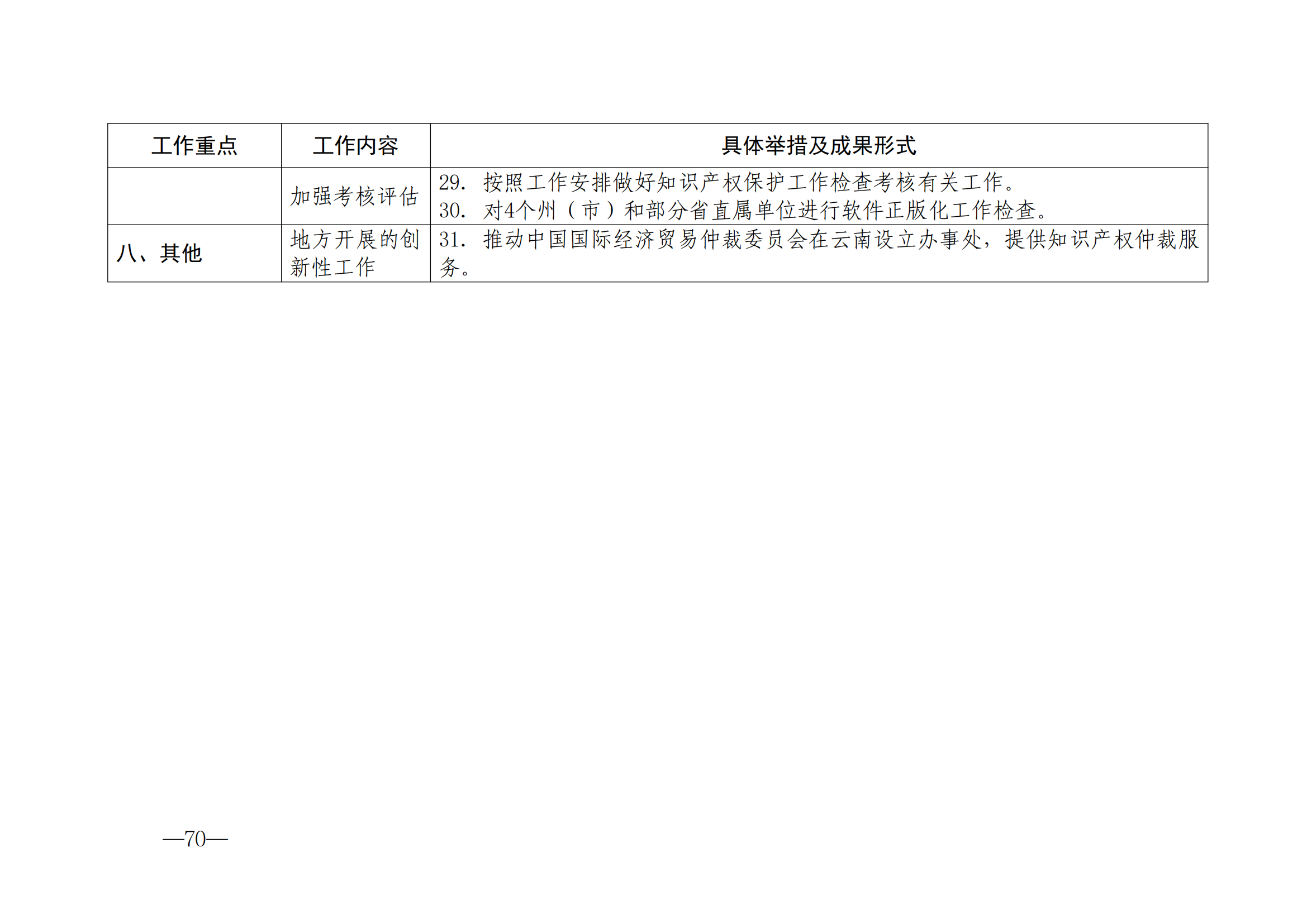 國知局：《2024年知識產權強國建設綱要和“十四五”規劃實施地方工作要點》發布！