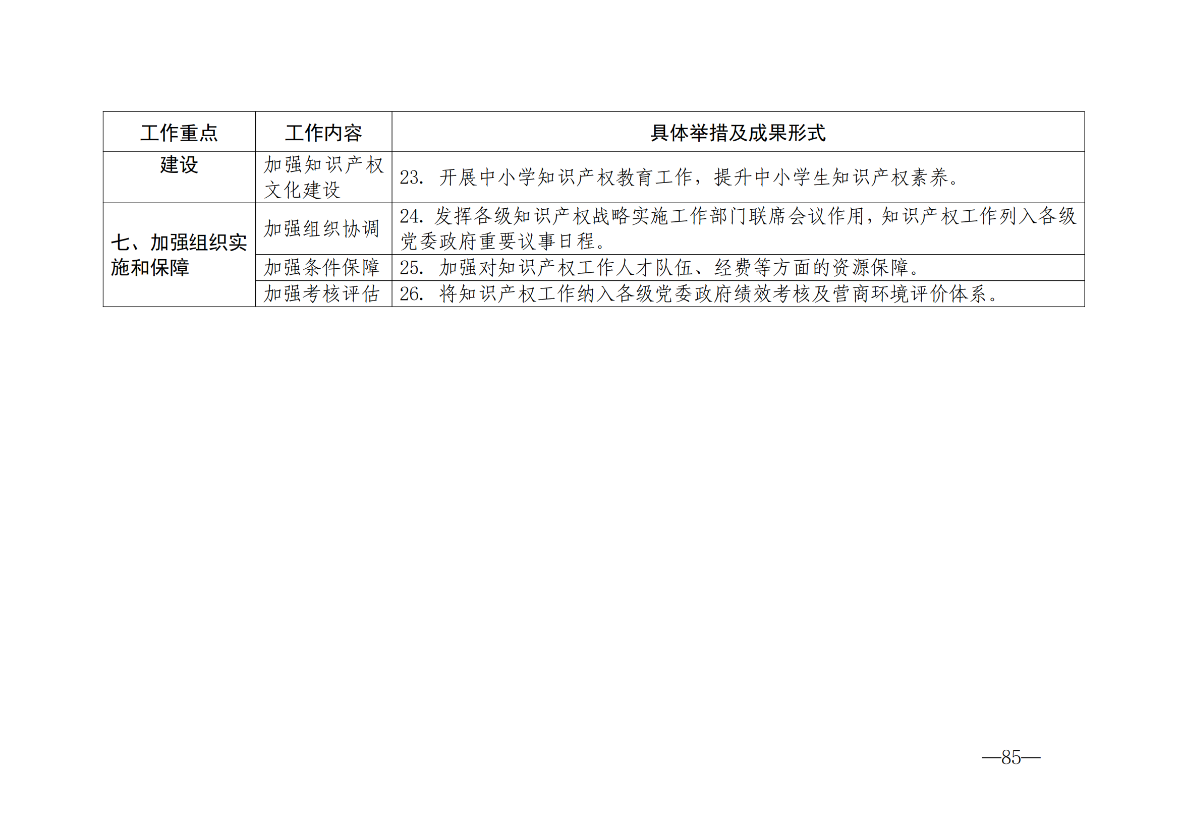 國知局：《2024年知識產權強國建設綱要和“十四五”規劃實施地方工作要點》發布！