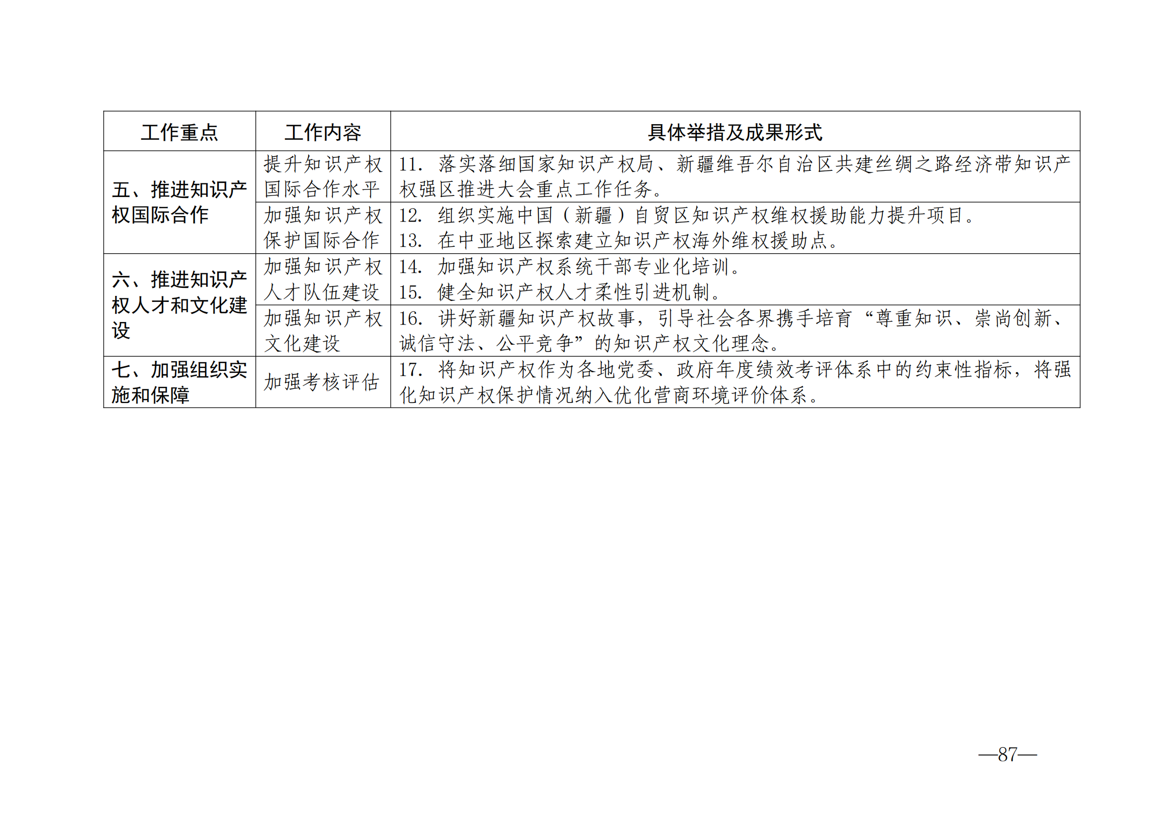 國知局：《2024年知識產權強國建設綱要和“十四五”規劃實施地方工作要點》發布！