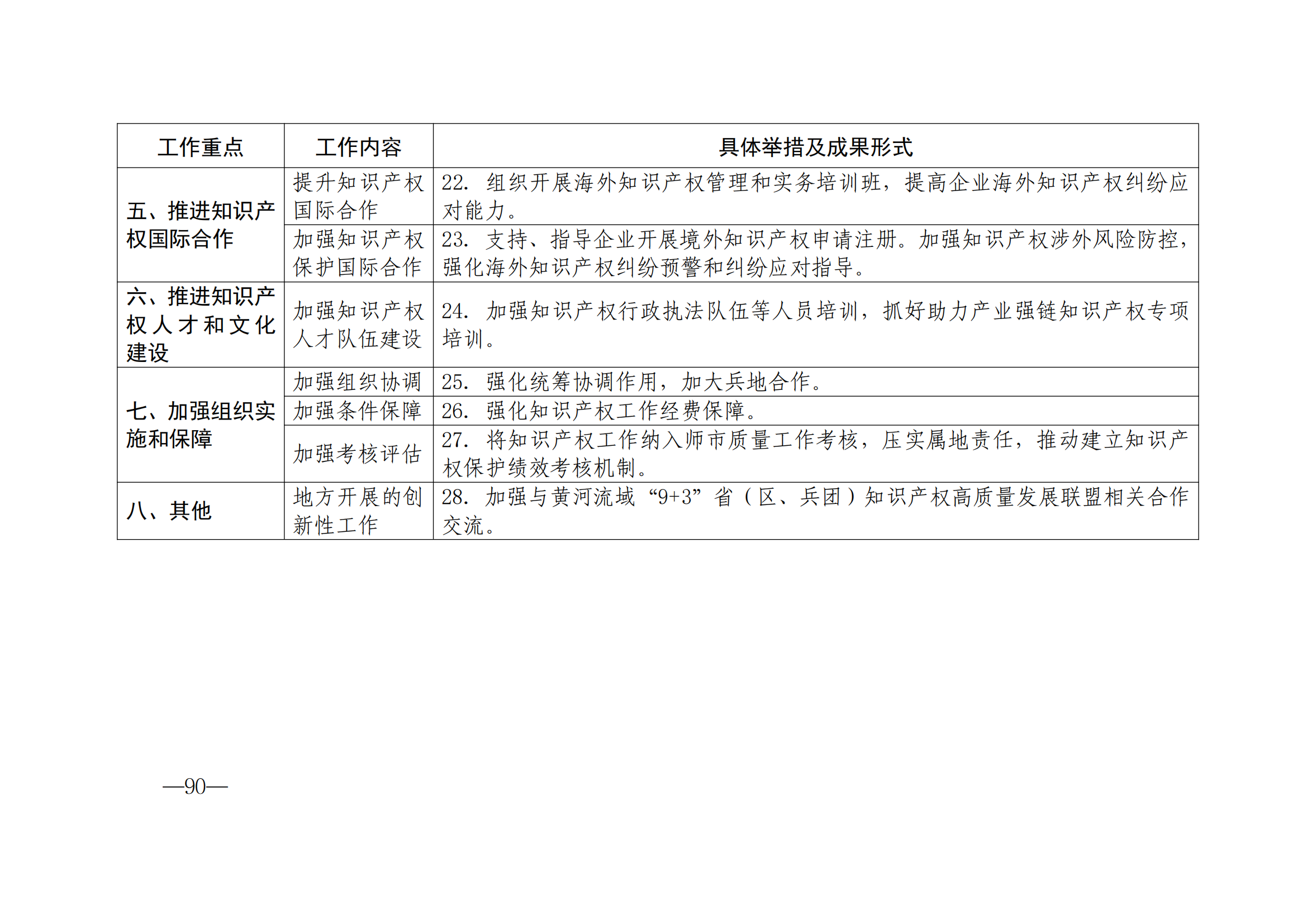 國知局：《2024年知識產權強國建設綱要和“十四五”規劃實施地方工作要點》發布！