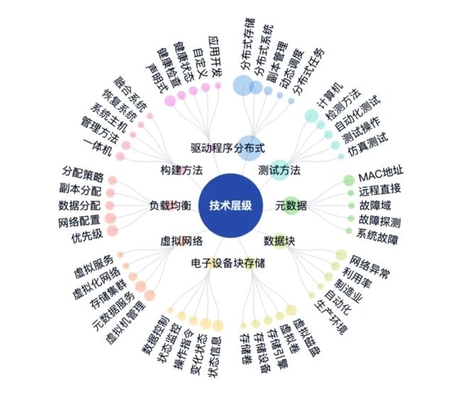 #晨報#五臺山塔院寺發聲明：從未授權任何單位或人個使用塔院寺名稱注冊商標；廣東公牛與慈溪公牛不正當競爭案二審結果出爐