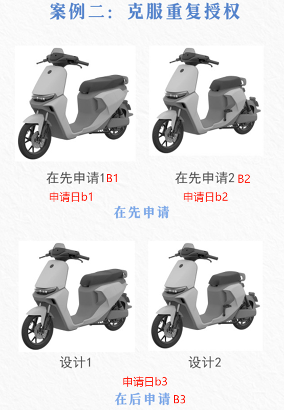 專利局所倡導之外觀設計本國優先權部分運用場景的潛在法律風險分析