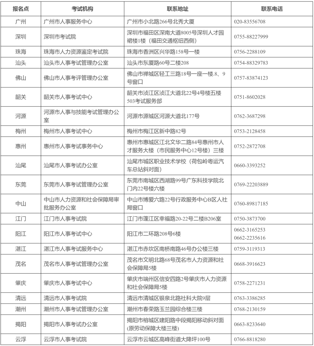 開始報名！廣東省2024年高級知識產權師考試