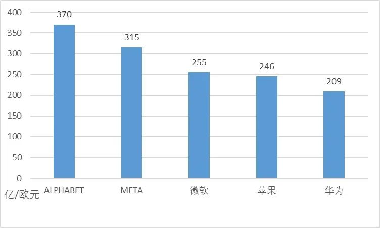華為專利申請全球“遙遙領先”，中國企業掌握世界話語權了嗎？