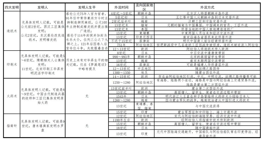 華為專利申請全球“遙遙領先”，中國企業掌握世界話語權了嗎？