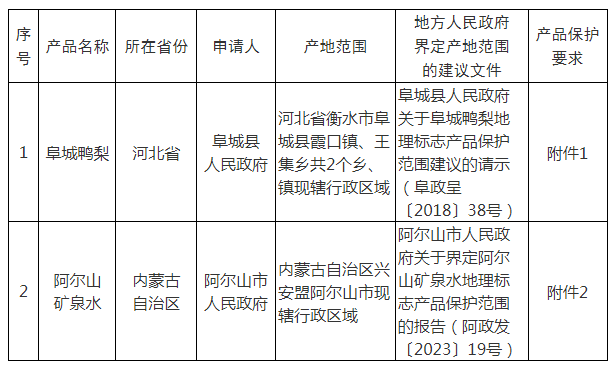 #晨報#大唐在德國贏得對三星的標準必要專利訴訟；蘇州、南京位列前五，《2024長三角區域重點城市知識產權發展報告》出爐