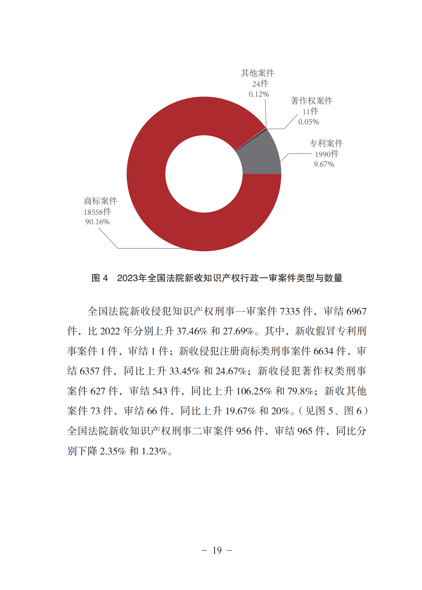 《中國法院知識產權司法保護狀況(2023年)》全文發布！