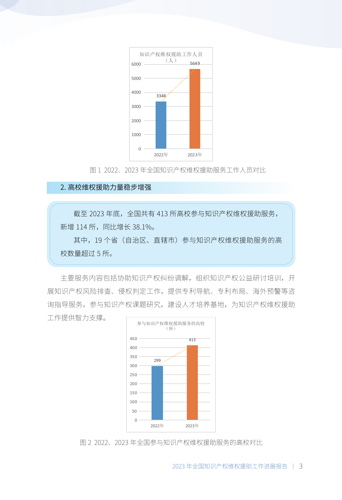 《2023年全國知識產權維權援助工作進展報告》全文發布！