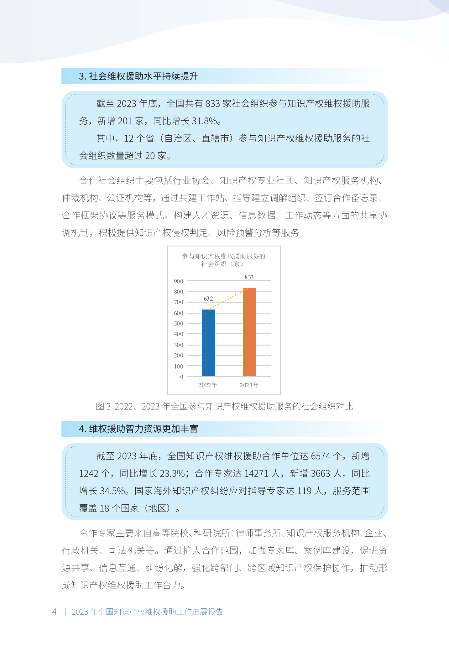 《2023年全國知識產權維權援助工作進展報告》全文發布！