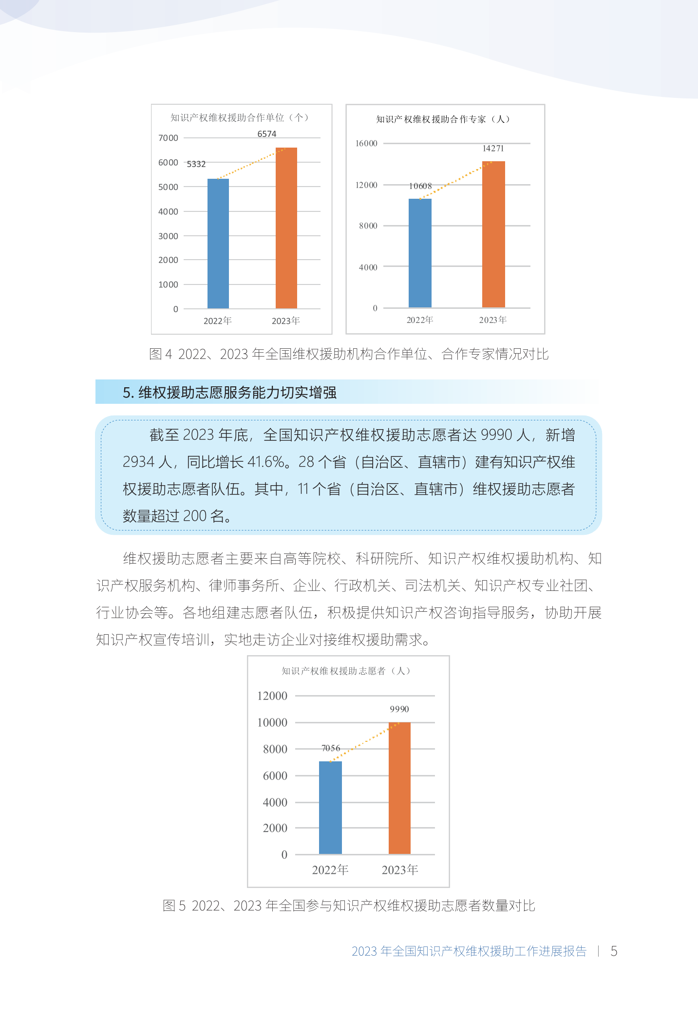 《2023年全國知識產權維權援助工作進展報告》全文發布！