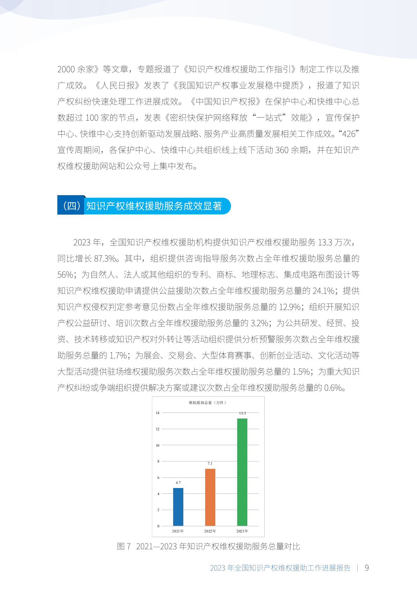 《2023年全國知識產權維權援助工作進展報告》全文發布！