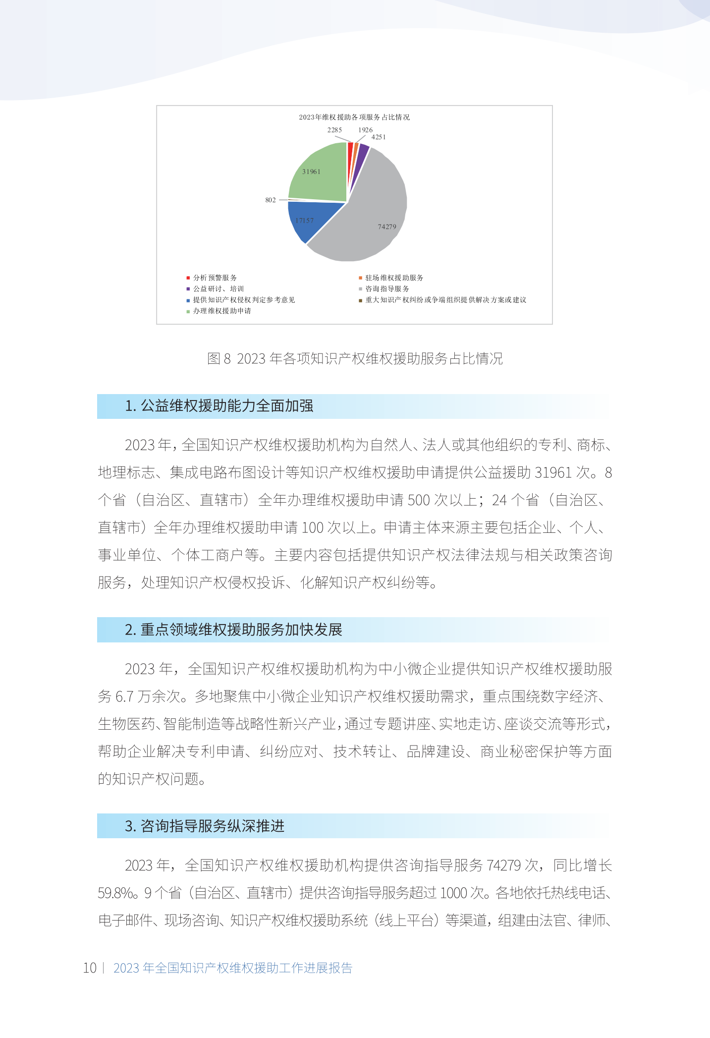 《2023年全國知識產權維權援助工作進展報告》全文發布！