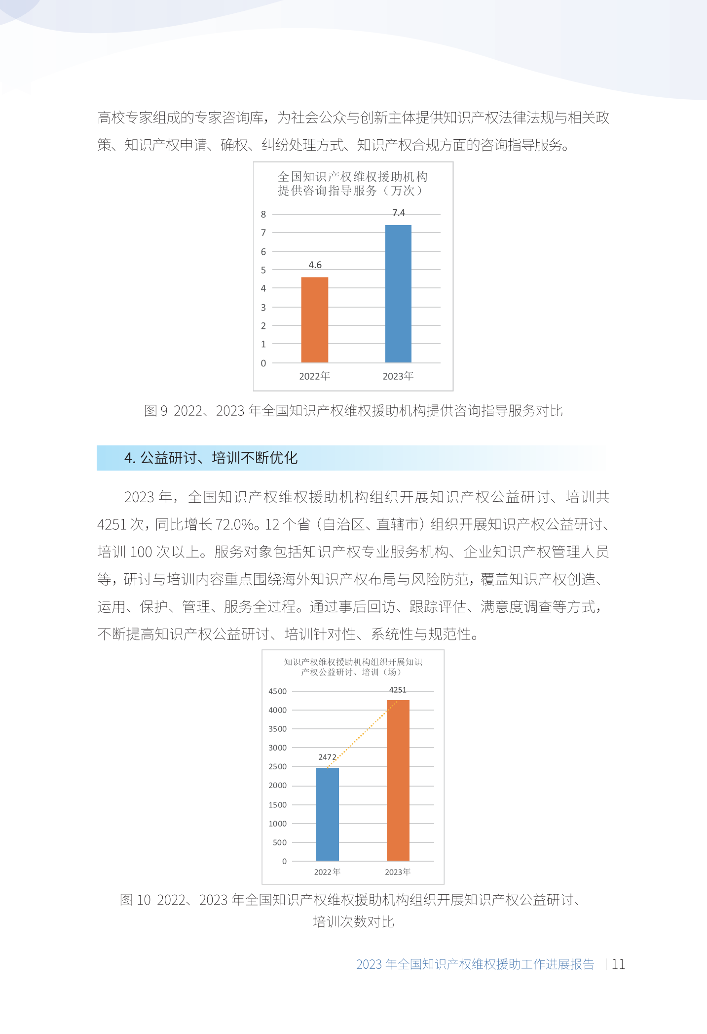 《2023年全國知識產權維權援助工作進展報告》全文發布！