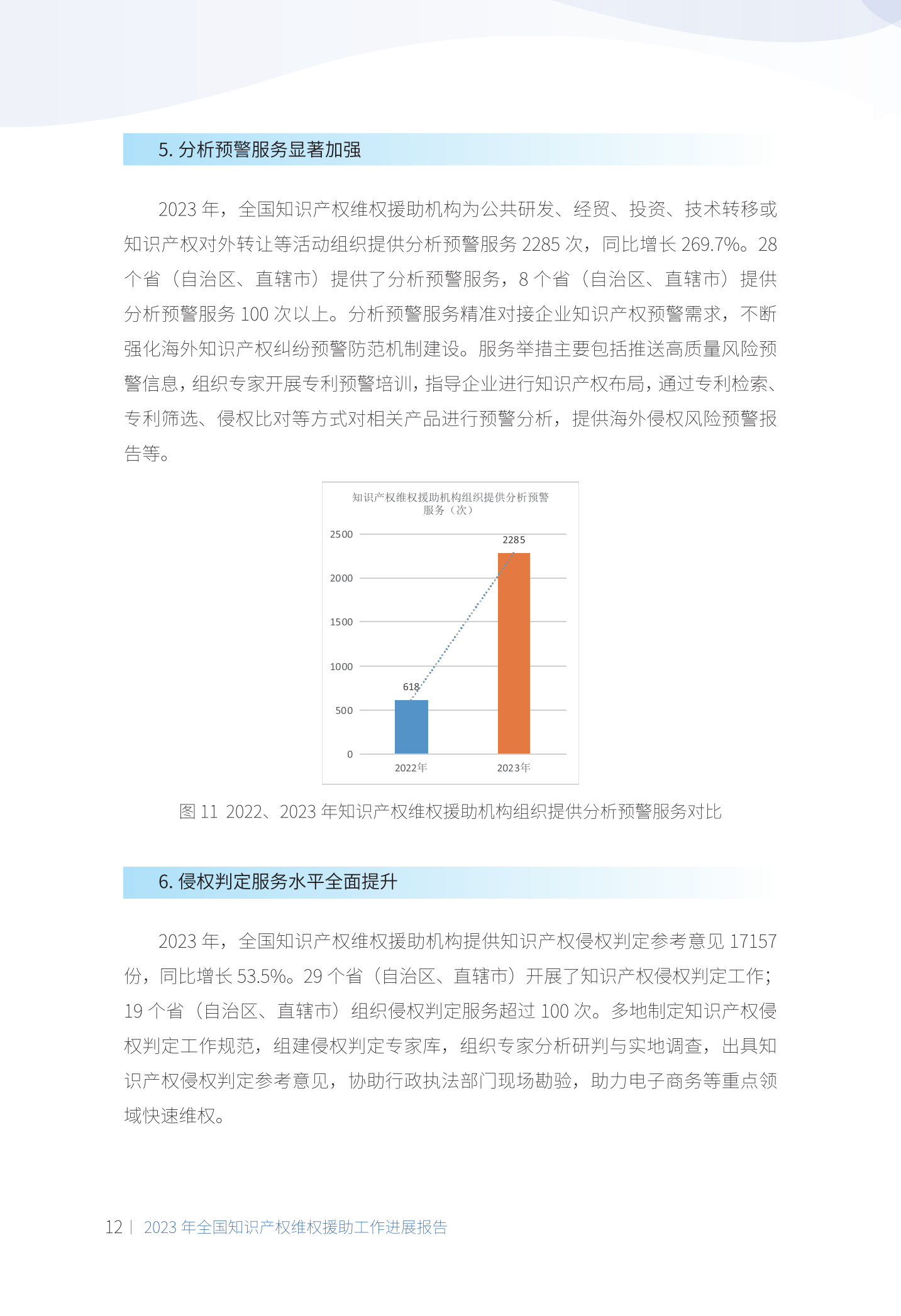 《2023年全國知識產權維權援助工作進展報告》全文發布！