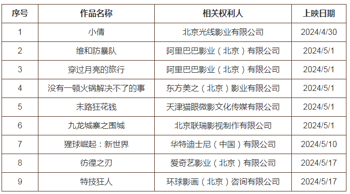 #晨報#暫停！中國商標網及網上服務系統將于4月29日暫停服務；5月1日起！《廈門仲裁委員會知識產權爭議仲裁規則》施行