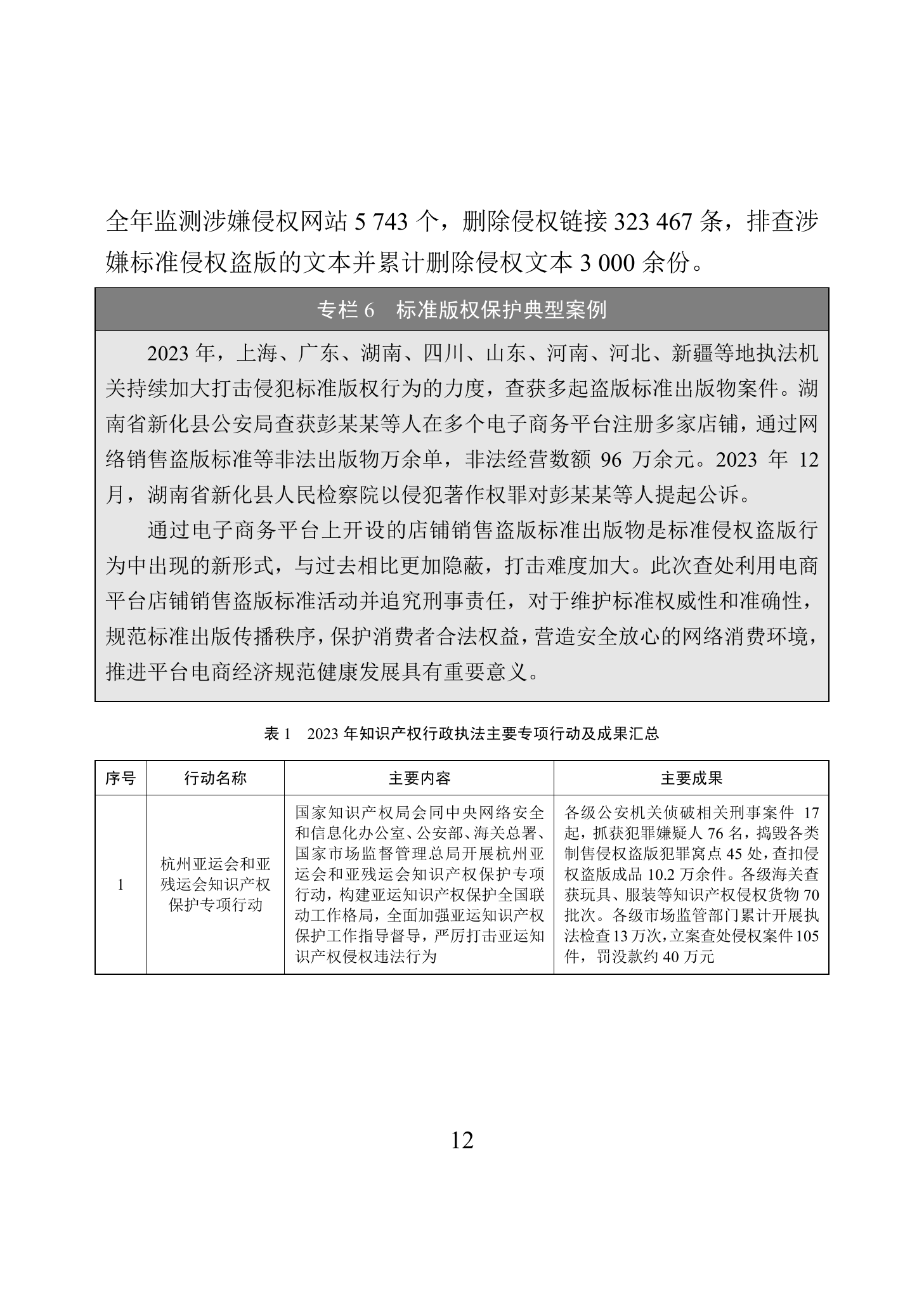 “2023年中國知識產權保護狀況”白皮書發布｜附全文