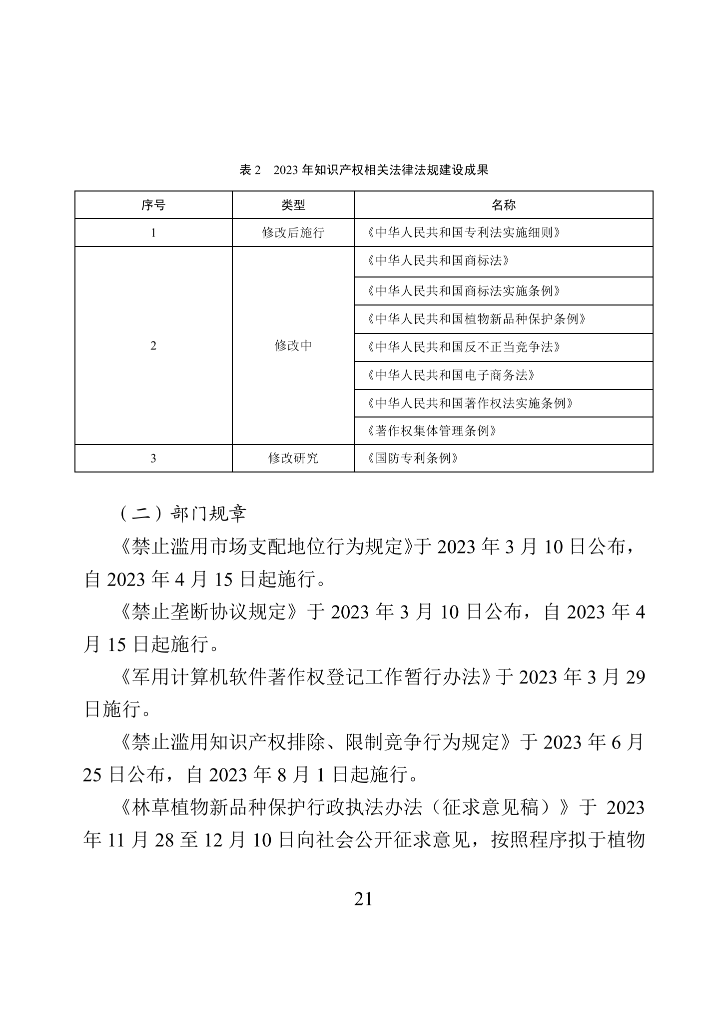 “2023年中國知識產權保護狀況”白皮書發布｜附全文