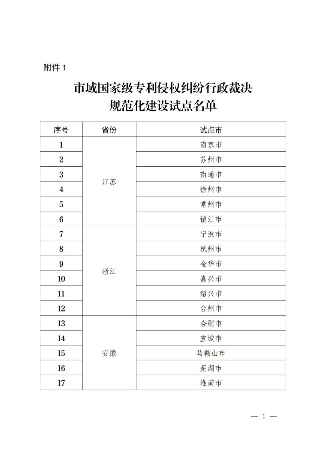 國知局：批復31個市域、55個縣域國家級專利侵權糾紛行政裁決規范化建設試點！