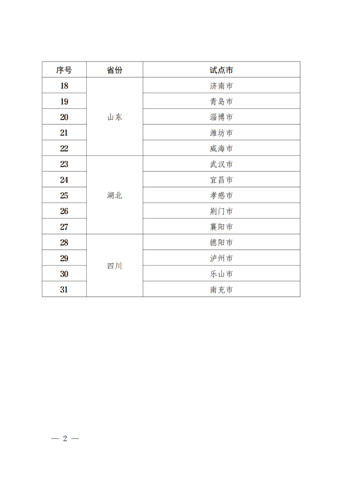 國知局：批復31個市域、55個縣域國家級專利侵權糾紛行政裁決規范化建設試點！