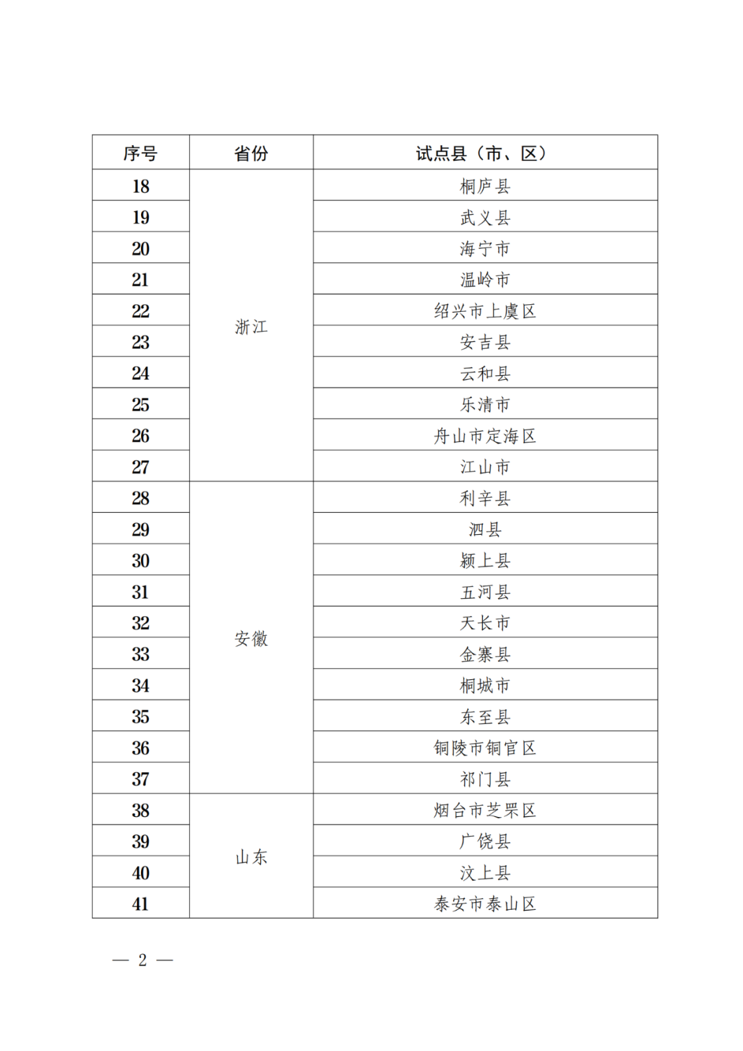 國知局：批復31個市域、55個縣域國家級專利侵權糾紛行政裁決規范化建設試點！