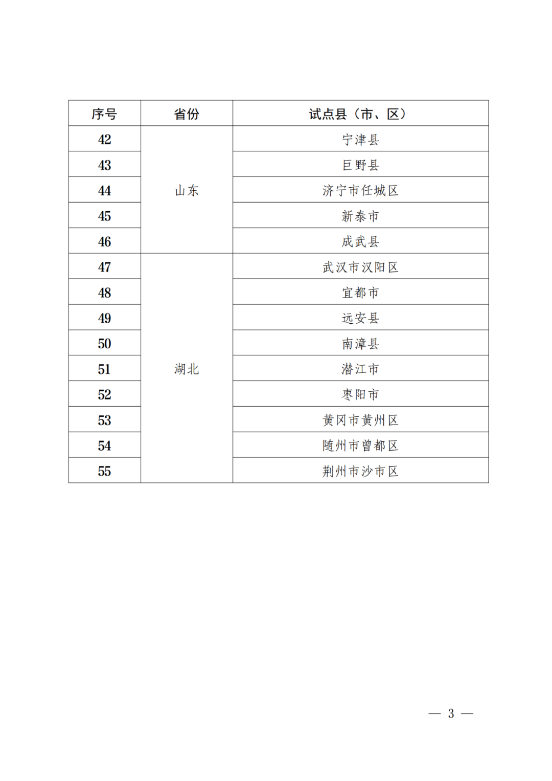 國知局：批復31個市域、55個縣域國家級專利侵權糾紛行政裁決規范化建設試點！