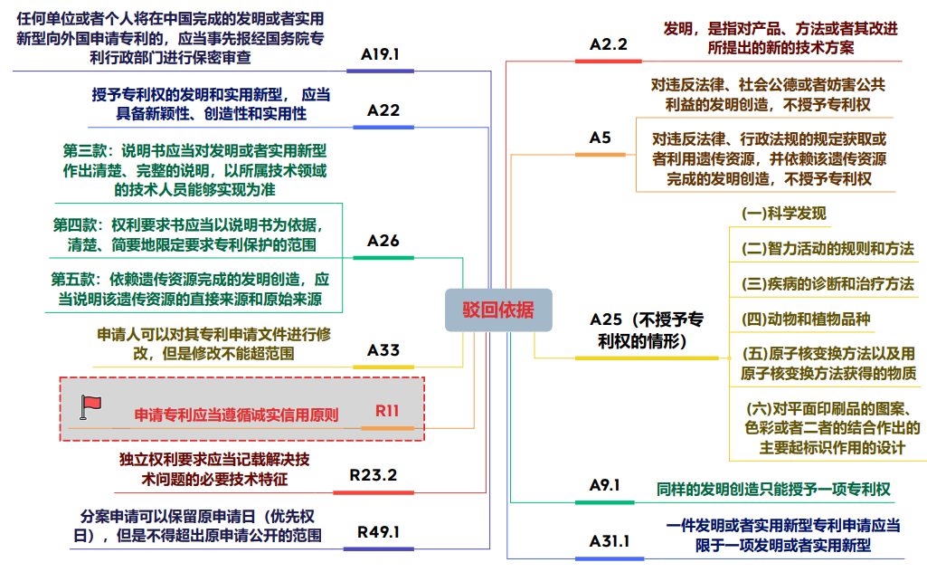 淺析化學領域專利申請中實驗數據的重要性