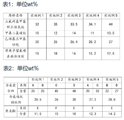 淺析化學領域專利申請中實驗數據的重要性