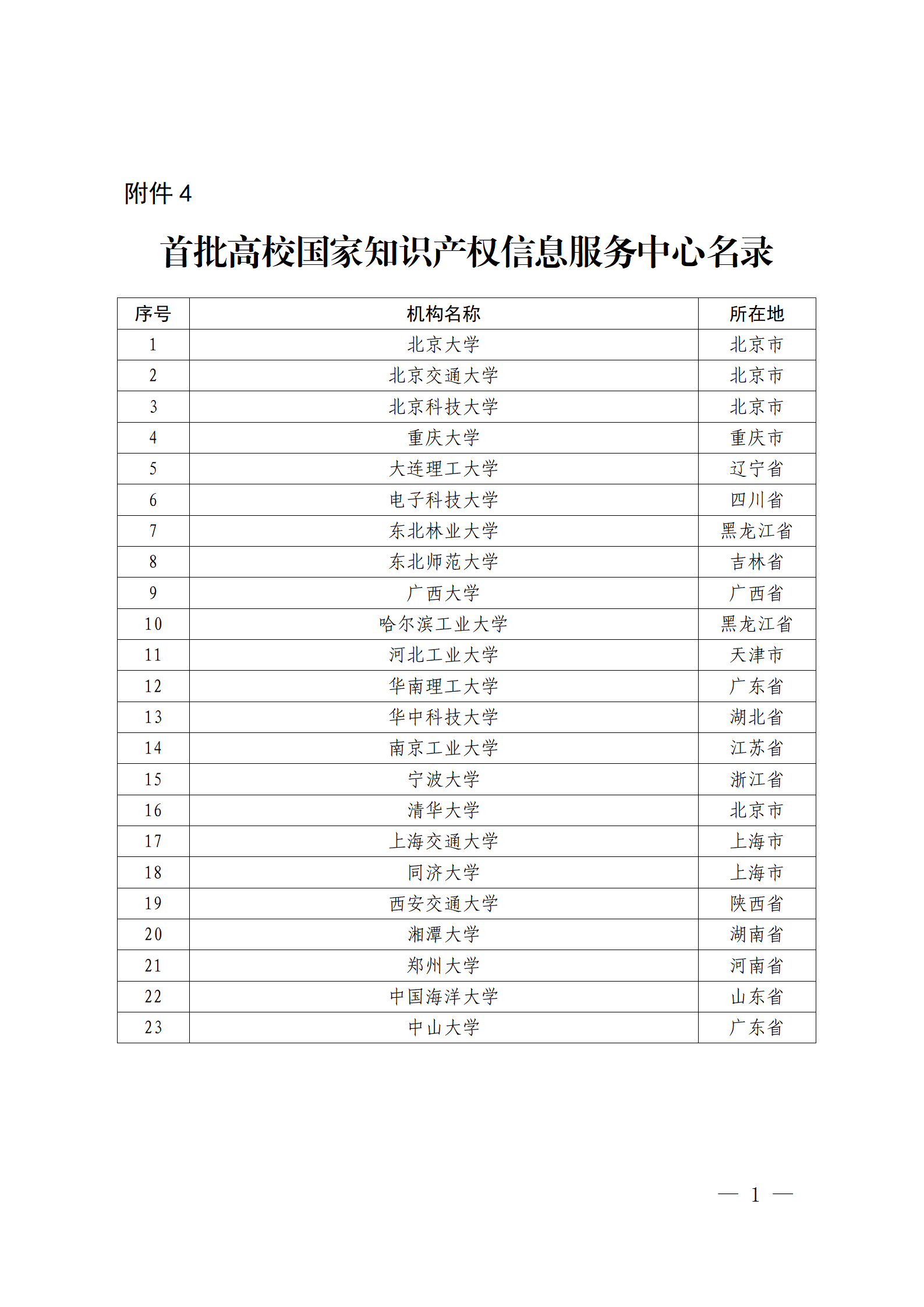 國知局 教育部：首批高校國家知識產權信息服務中心考核評估工作開始！