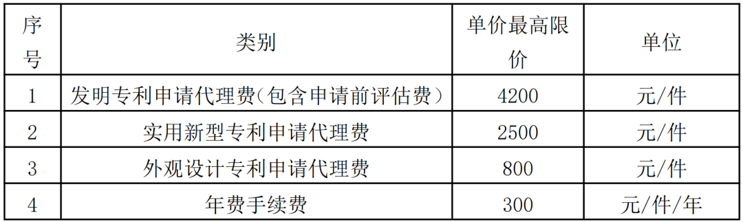 985高校采購代理要求授權率不低于80%，發明專利最高4200元，實用新型2500元！