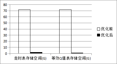 從權利要求的多角度布局案例，淺談高價值專利的撰寫