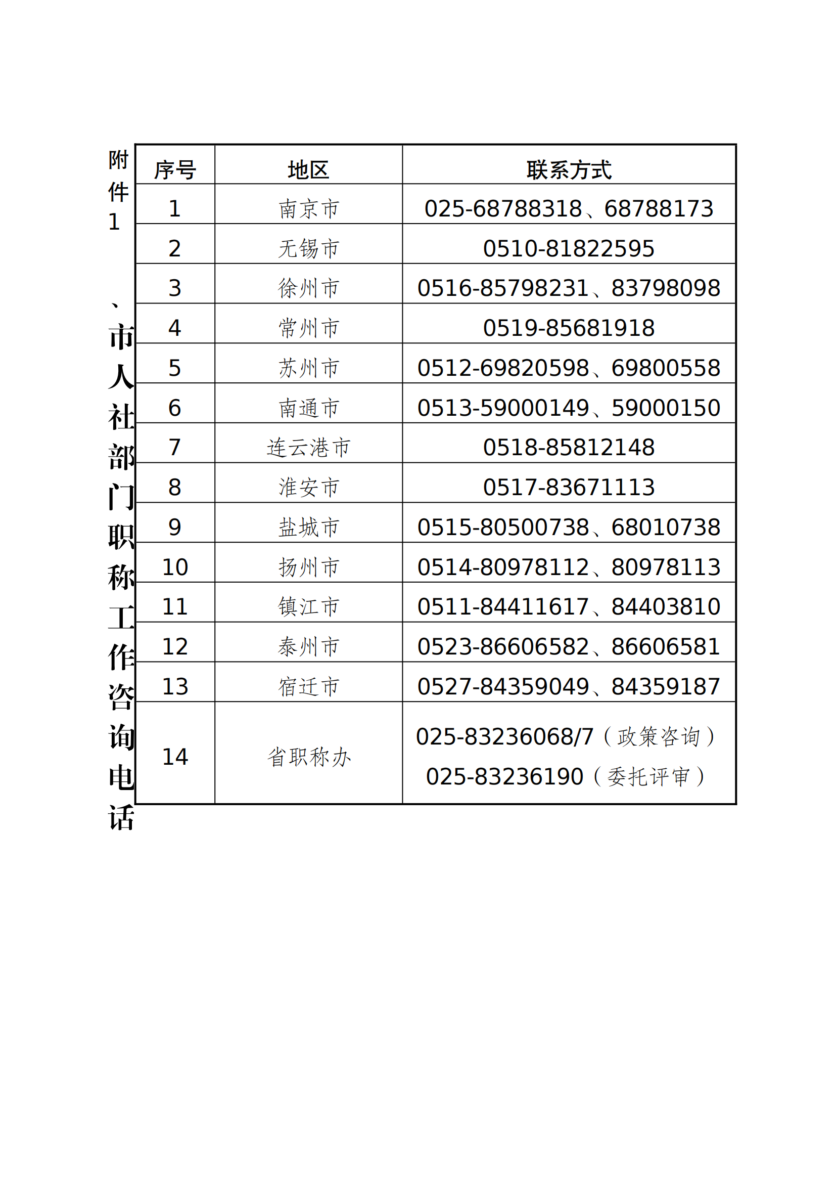 職稱評審有變！中/初級知識產權職稱不再進行相應層級職稱評審或認定