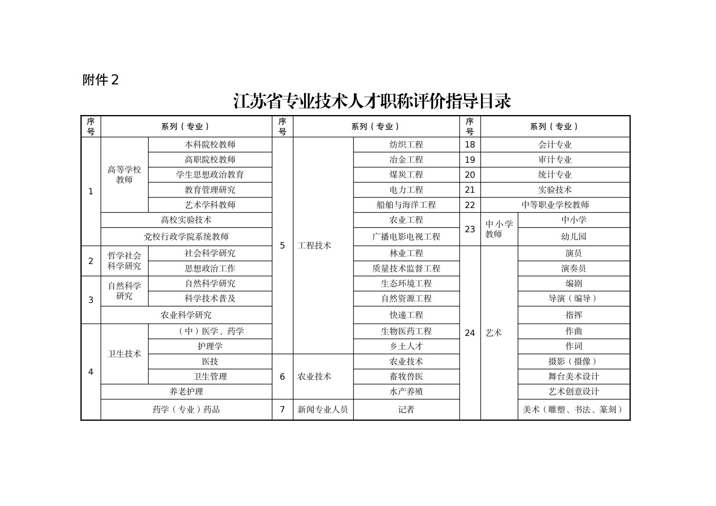 職稱評審有變！中/初級知識產權職稱不再進行相應層級職稱評審或認定