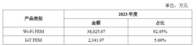 索賠3倍損失！康希通信被美國龍頭企業起訴專利侵權