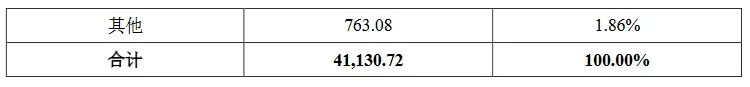 索賠3倍損失！康希通信被美國龍頭企業起訴專利侵權