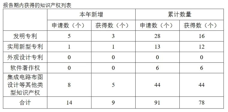索賠3倍損失！康希通信被美國龍頭企業起訴專利侵權