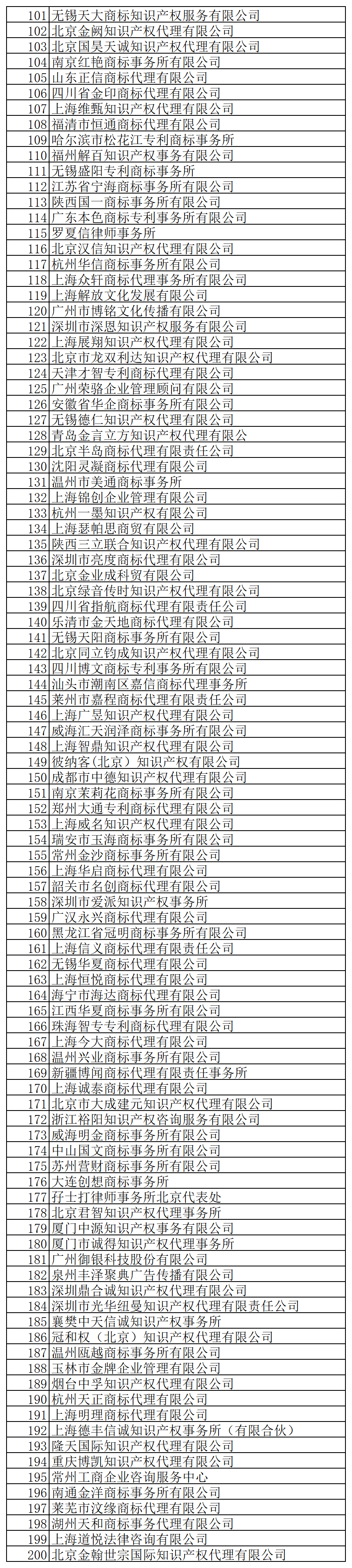 @代理機構，商標局退款！5月31日前申請！附公告+名單