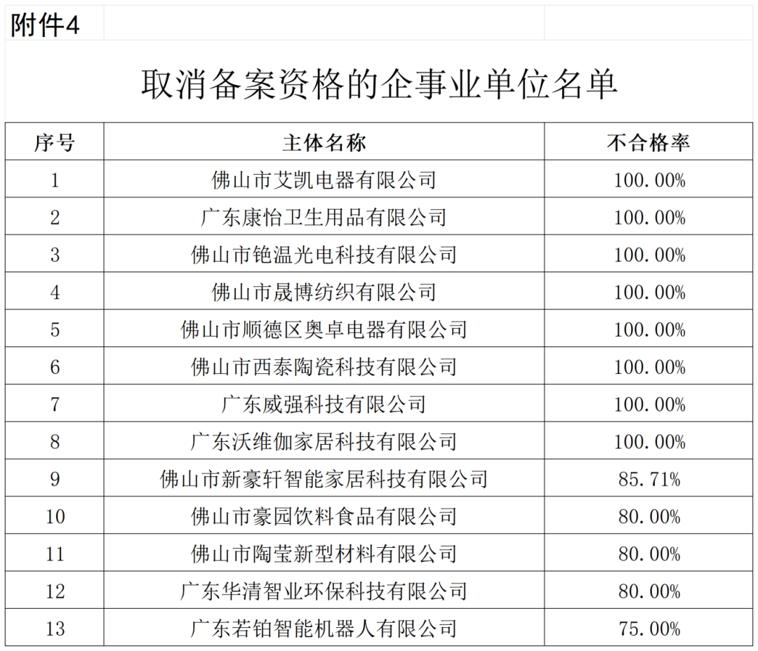 通報！這些單位被移出預審服務備案名單、暫停預審服務、取消預審服務資格