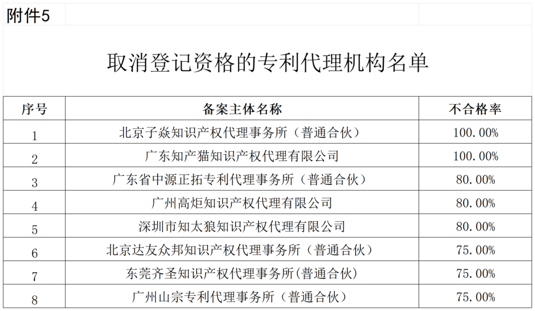 通報！這些單位被移出預審服務備案名單、暫停預審服務、取消預審服務資格