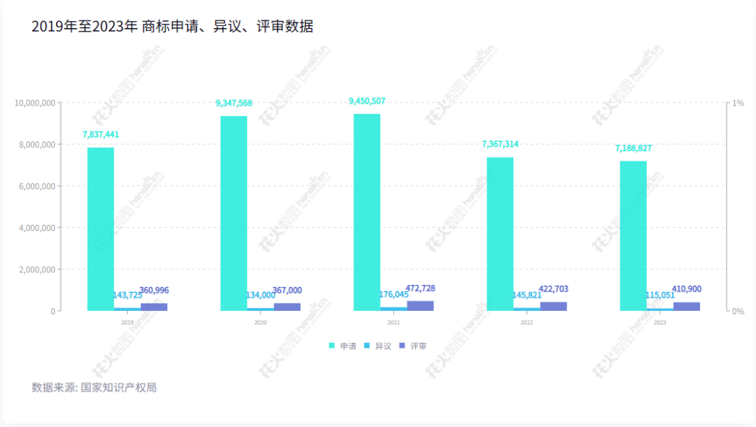 2023年度商標數據綜合分析、主要國家進入中國申請量及代理機構排名——數據分析“外內”商標市場，評析代理機構發展方向