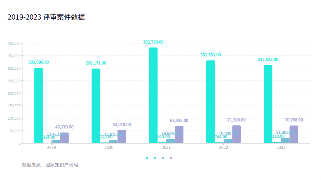 2023年度商標數據綜合分析、主要國家進入中國申請量及代理機構排名——數據分析“外內”商標市場，評析代理機構發展方向