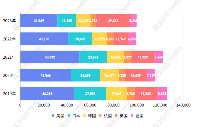 2023年度商標數據綜合分析、主要國家進入中國申請量及代理機構排名——數據分析“外內”商標市場，評析代理機構發展方向