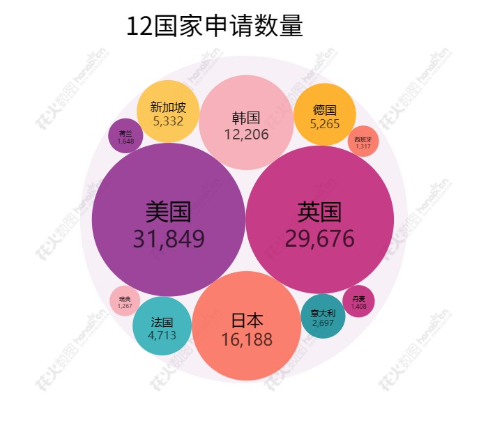 2023年度商標數據綜合分析、主要國家進入中國申請量及代理機構排名——數據分析“外內”商標市場，評析代理機構發展方向