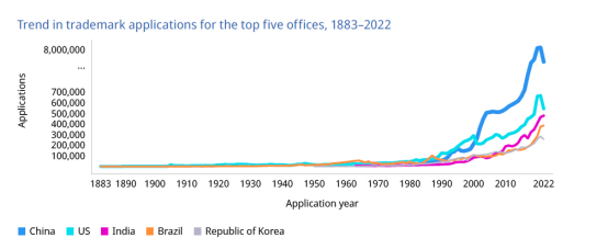 2023年度商標數據綜合分析、主要國家進入中國申請量及代理機構排名——數據分析“外內”商標市場，評析代理機構發展方向